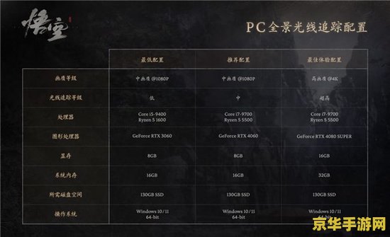 打原神用什么显卡 原神游戏显卡推荐