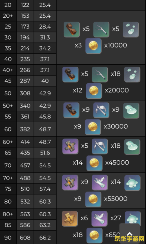 原神护摩之杖什么时候返场2022 原神护摩之杖2022年返场预测