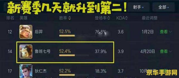 王者荣耀s11连跪怎么办 王者荣耀S11连跪应对策略