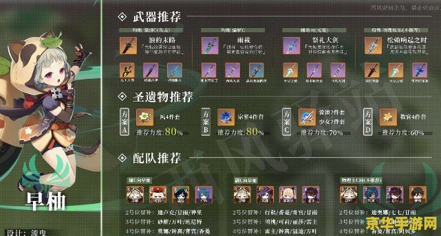 原神技能怎么加点 原神技能加点攻略