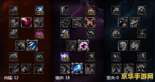 lol发明家出装 LOL发明家出装攻略 lol发明家出装 LOL发明家出装攻略