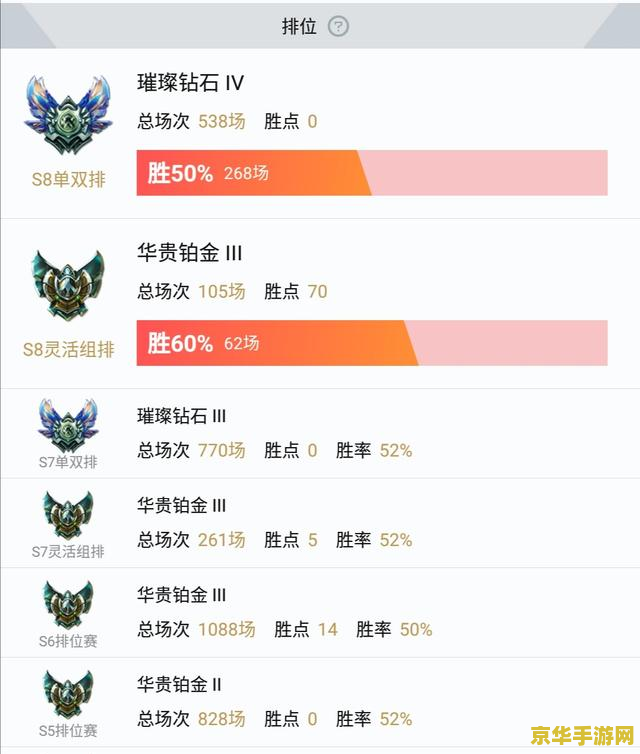 英雄联盟网吧权限怎么用 英雄联盟网吧权限详解