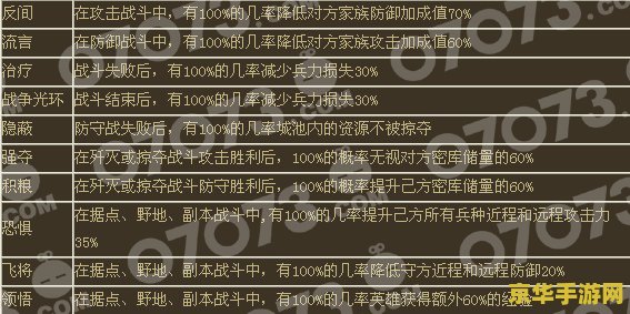 烽火战国英雄技能 烽火战国:英雄技能解析 烽火战国英雄技能 烽火战国:英雄技能解析