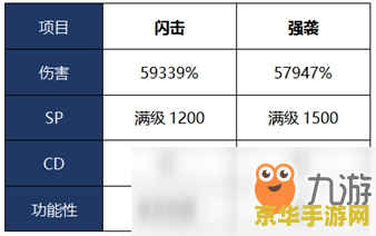 战法加点 荣耀之战：战法加点全攻略