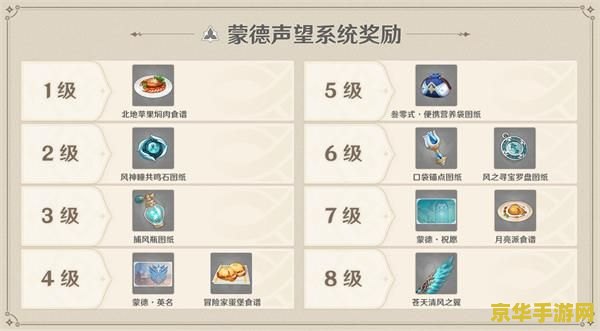 原神声望有冒险经验吗 原神声望系统与冒险经验解析