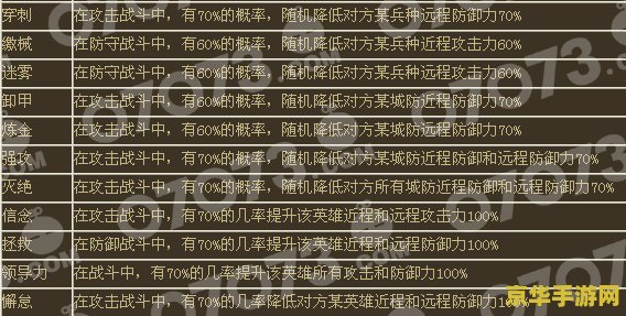 烽火战国英雄技能 烽火战国：英雄技能解析