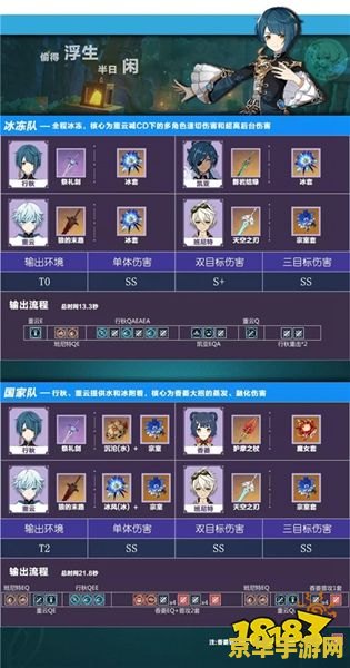 原神装备圣遗物搭配 原神装备圣遗物搭配策略解析