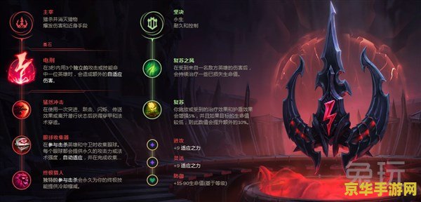 狮子狗出装 LOL狮子狗出装攻略：打造无敌刺客