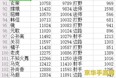 王者荣耀荣耀排行榜分数怎么算 王者荣耀荣耀排行榜分数计算机制详解