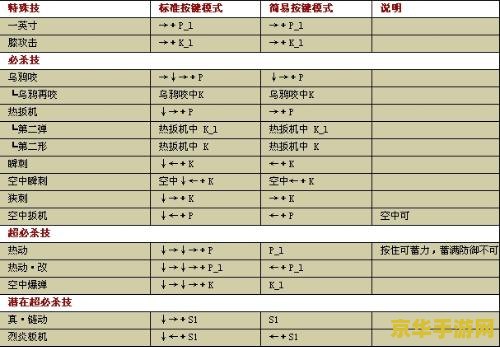 拳皇wing1.3出招表 拳皇wing1.3出招表及游戏深度解析