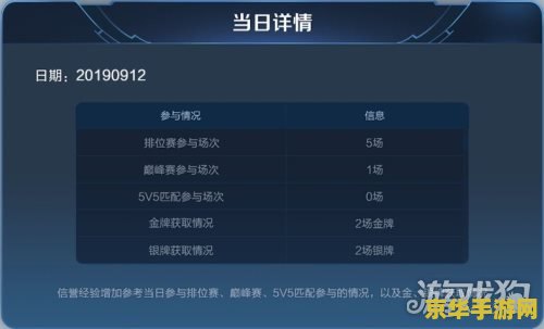 王者荣耀评分 王者荣耀评分系统深度解析