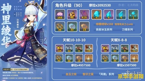 原神神里绫华堆什么属性 原神神里绫华属性堆叠策略分析