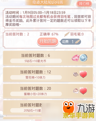 奇迹暖暖白天鹅 奇迹暖暖白天鹅套装深度解析 奇迹暖暖白天鹅 奇迹暖暖白天鹅套装深度解析