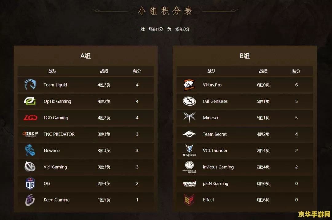 dota solo指令 Dota Solo指令详解