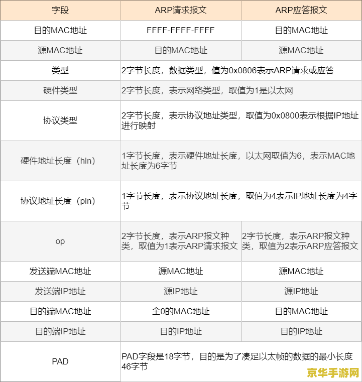 魔兽世界试玩账号能玩多久 魔兽世界试玩账号游玩时长解析