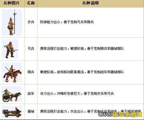 七雄争霸兵种相克 七雄争霸：兵种相克策略解析