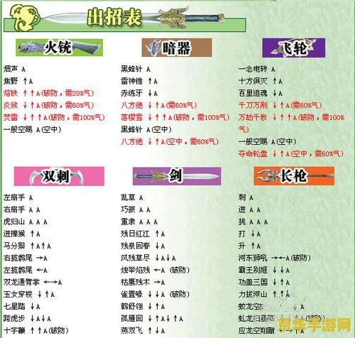 流星蝴蝶剑出招表 流星蝴蝶剑出招表及游戏深度解析