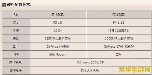 穿越火线等级表 穿越火线等级制度详解