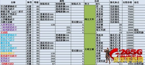 傲视天地装备掉落 傲视天地装备掉落全攻略