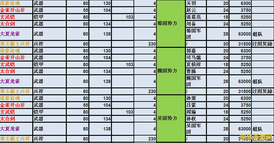 傲视天地装备掉落 傲视天地装备掉落全攻略