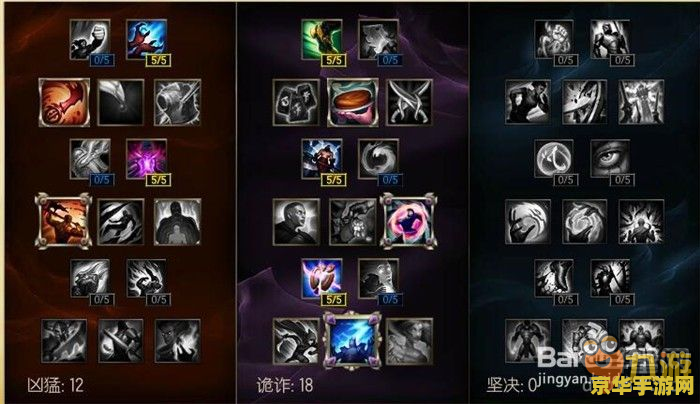 lol小鱼人加点 LOL小鱼人技能加点攻略