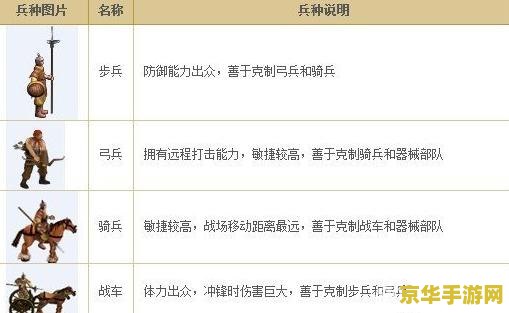 七雄争霸兵种相克 七雄争霸：兵种相克策略解析