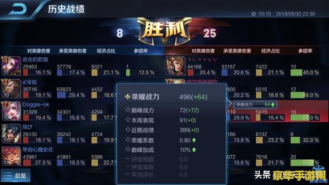 王者荣耀巅峰赛战斗力怎么加 王者荣耀巅峰赛战斗力提升攻略