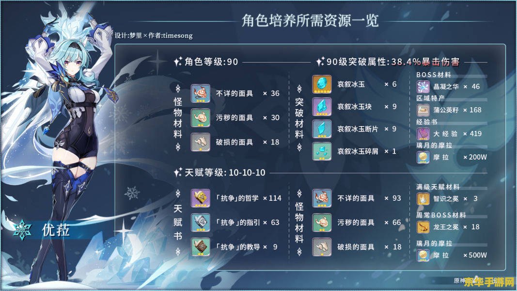 原神卡池2023 原神2023年卡池深度解析