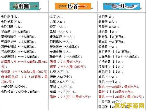 流星蝴蝶剑出招表 流星蝴蝶剑出招表及游戏深度解析