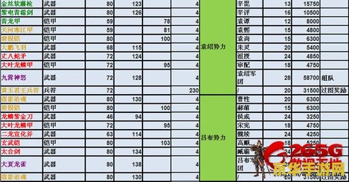 傲视天地装备掉落 傲视天地装备掉落全攻略