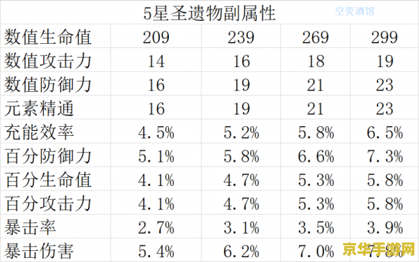 原神圣遗物一览 原神圣遗物全览与深度解析