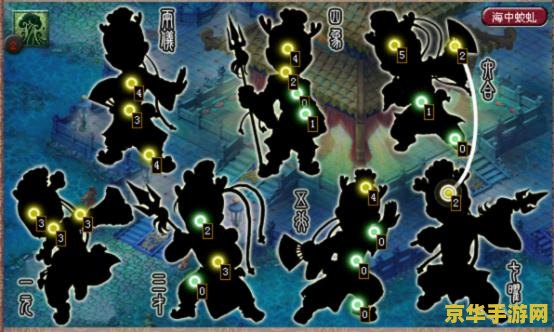 梦幻西游龙宫奇经八脉 梦幻西游龙宫奇经八脉深度解析