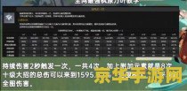原神1.6直播兑换码 原神1.6版本直播兑换码解析与游戏新内容探讨