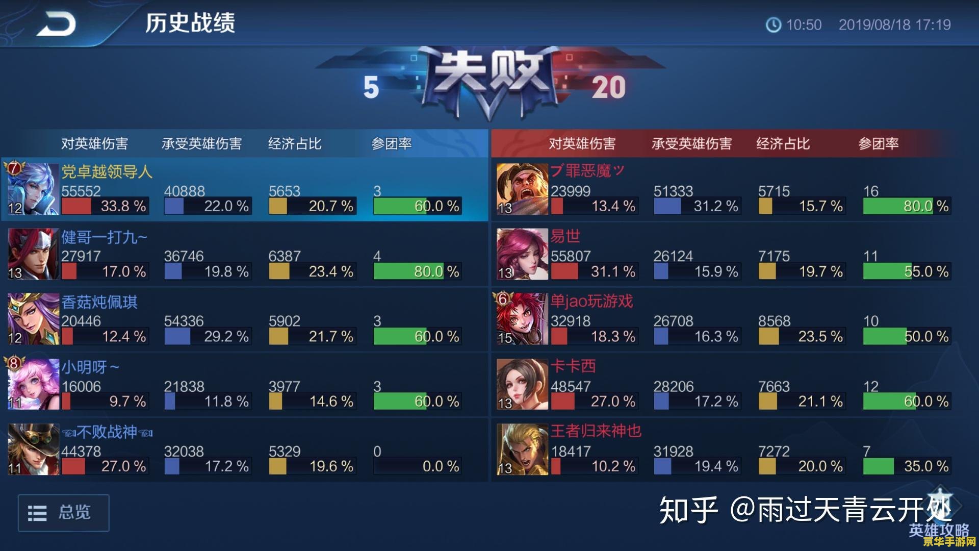 王者荣耀信誉积分怎么兑换 王者荣耀信誉积分兑换攻略