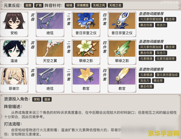 原神安柏的圣遗物搭配 原神安柏圣遗物搭配攻略