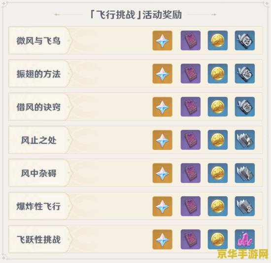 原神电脑版飞行考试答案 原神电脑版飞行考试攻略与技巧