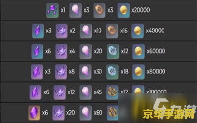 原神雷神突破材料总数 原神雷神突破材料全解析