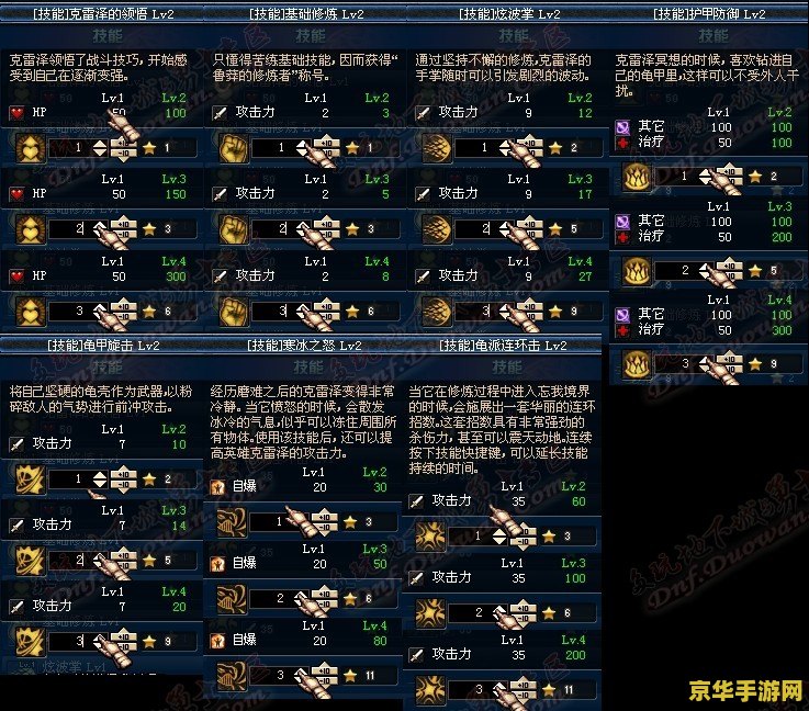 dnf守护祭坛攻略 DNF守护祭坛全面攻略