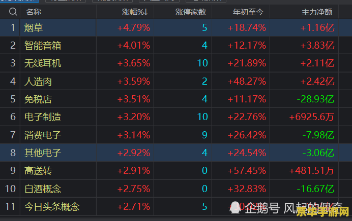封神榜国际版跑商 封神榜国际版跑商攻略与深度解析