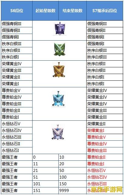 王者荣耀换赛季了怎么掉段位 王者荣耀新赛季段位变动解析