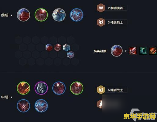 云顶之弈s7阵容 云顶之弈S7阵容深度解析
