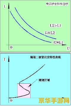 原神元素流和物理流 原神元素流与物理流深度解析