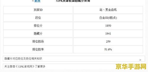 英雄联盟铂金三隐藏分多少 英雄联盟铂金三隐藏分揭秘