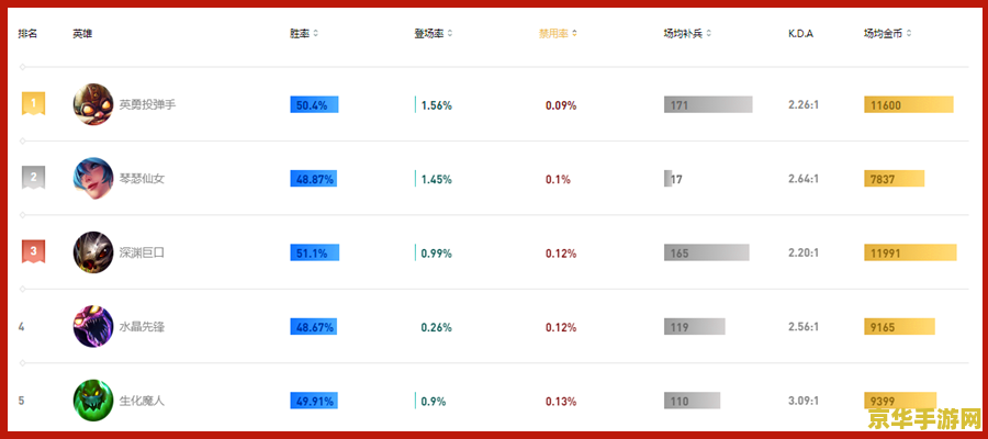 lol代练价格表 LOL代练价格表及市场分析