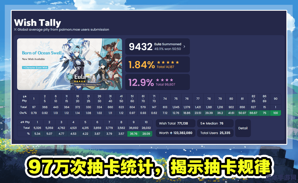 原神怎么单抽100%必中五星 原神单抽100%必中五星的真相与策略