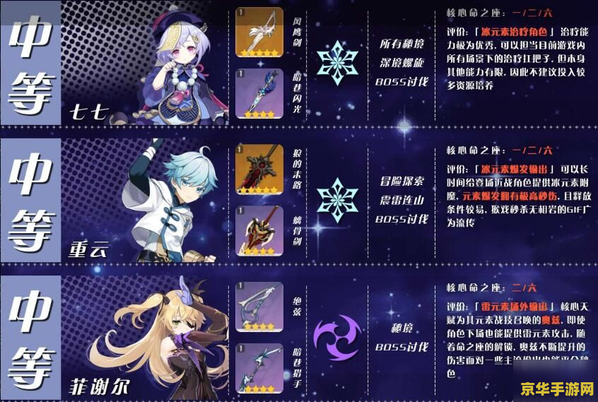 原神角色年龄官方数据 原神角色年龄揭秘
