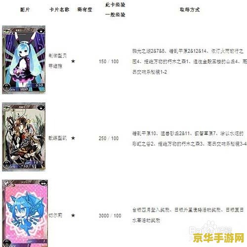 百万亚瑟王切尔莉 百万亚瑟王切尔莉：探索与荣耀的交织