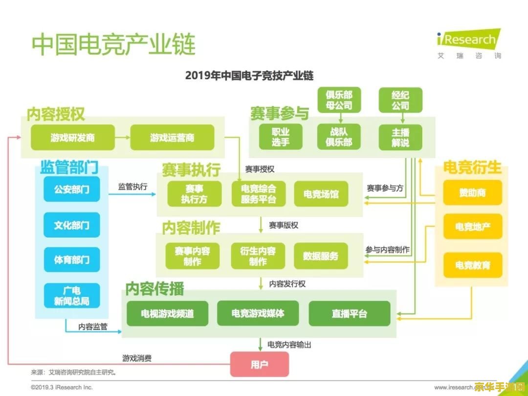 中国电竞用户4.84亿 中国电竞市场蓬勃发展，用户规模达4.84亿