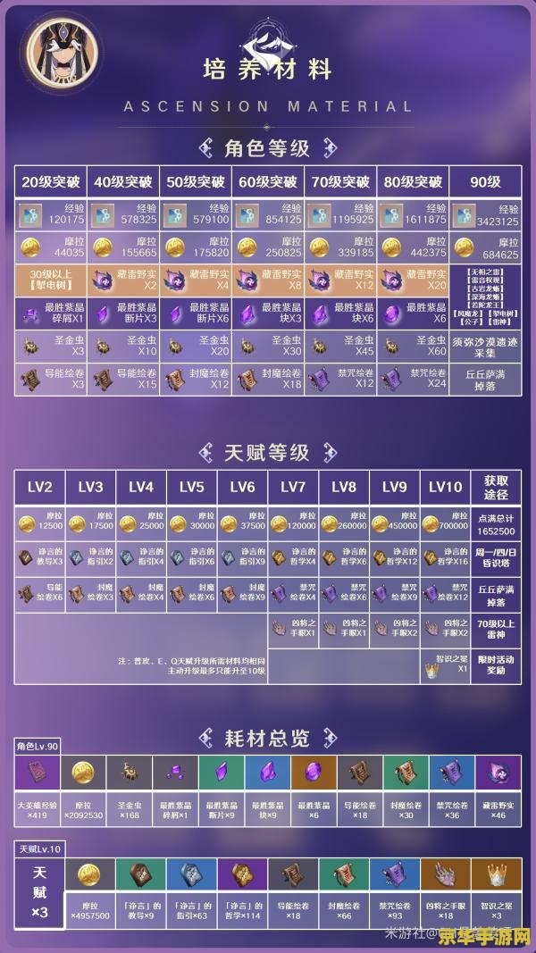 原神赛诺怎么培养 原神赛诺培养全攻略