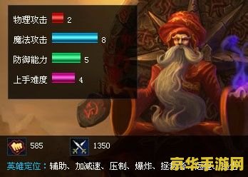 英雄联盟法师打肉怎么出 英雄联盟法师打肉出装策略